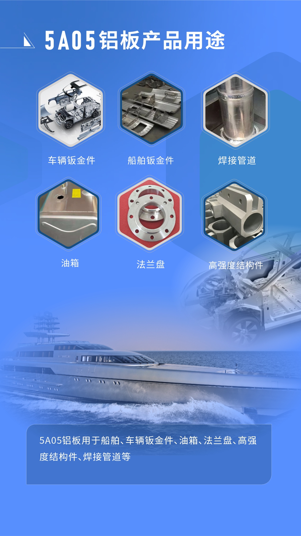  應用范圍  

5A05鋁板用于船舶、車輛鈑金件、油箱、法蘭盤、高強度結構件、焊接管道等
