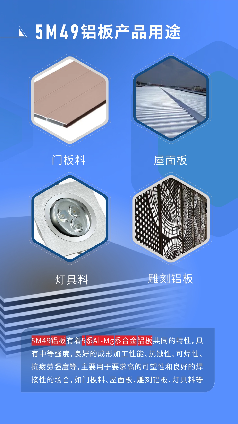 5M49鋁板多少錢一噸
我們的報(bào)價(jià)由兩部分組成，發(fā)貨當(dāng)天長(zhǎng)江現(xiàn)貨A00鋁錠收盤均價(jià)+加工費(fèi)，由于鋁錠價(jià)每日都有波動(dòng)，所以報(bào)價(jià)會(huì)有浮動(dòng)。5M49鋁板有著5系A(chǔ)l-Mg系合金鋁板共同的特性，具有中等強(qiáng)度，良好的成形加工性能、抗蝕性、可焊性、抗疲勞強(qiáng)度等，主要用于要求高的可塑性和良好的焊接性的場(chǎng)合，如門板料、屋面板、雕刻鋁板、燈具料等多個(gè)行業(yè)領(lǐng)域中。
