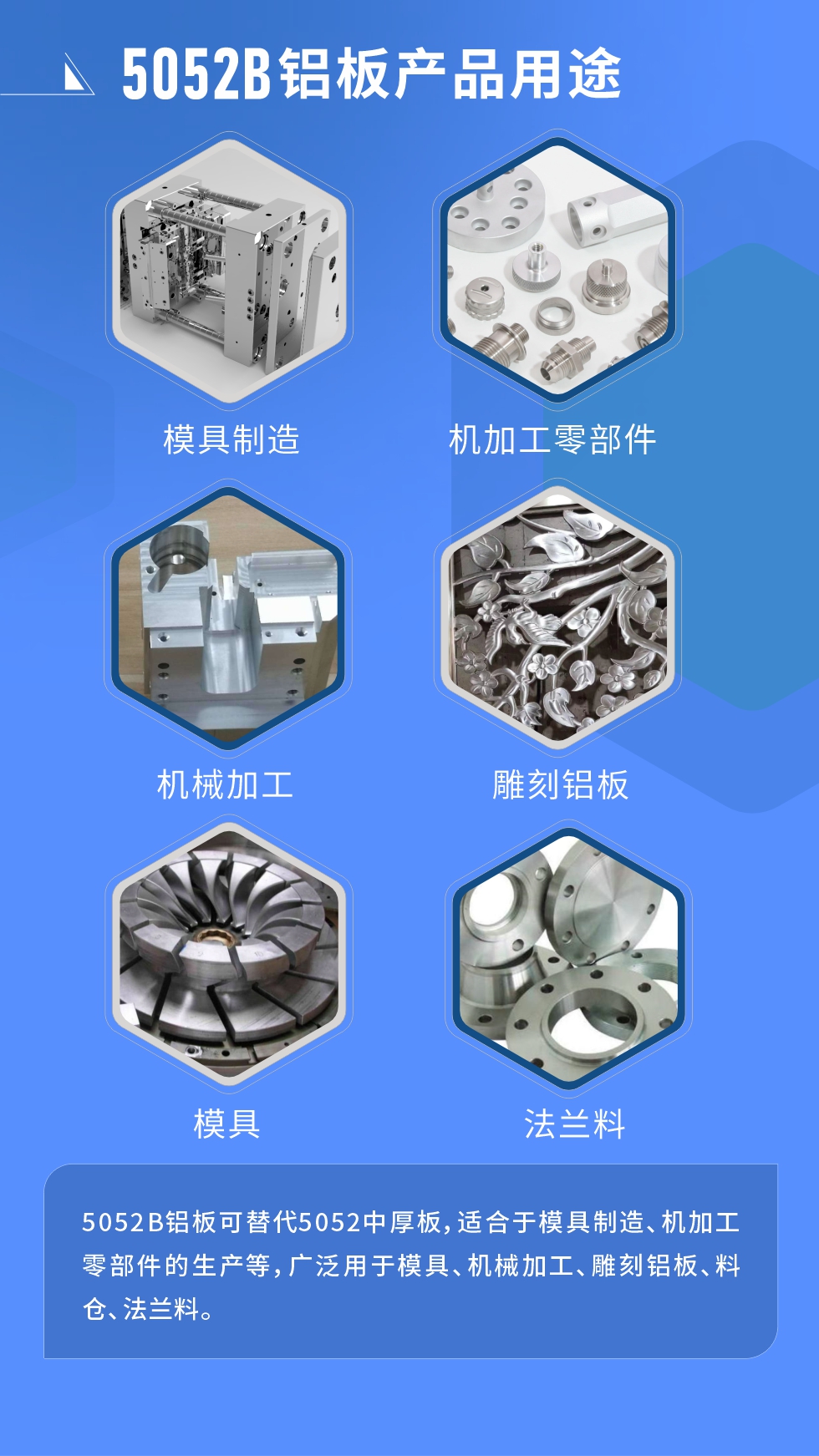 5052B鋁板可替代5052中厚板，適合于模具制造、機加工零部件的生產等，廣泛用于模具、機械加工、雕刻鋁板、料倉、法蘭料。