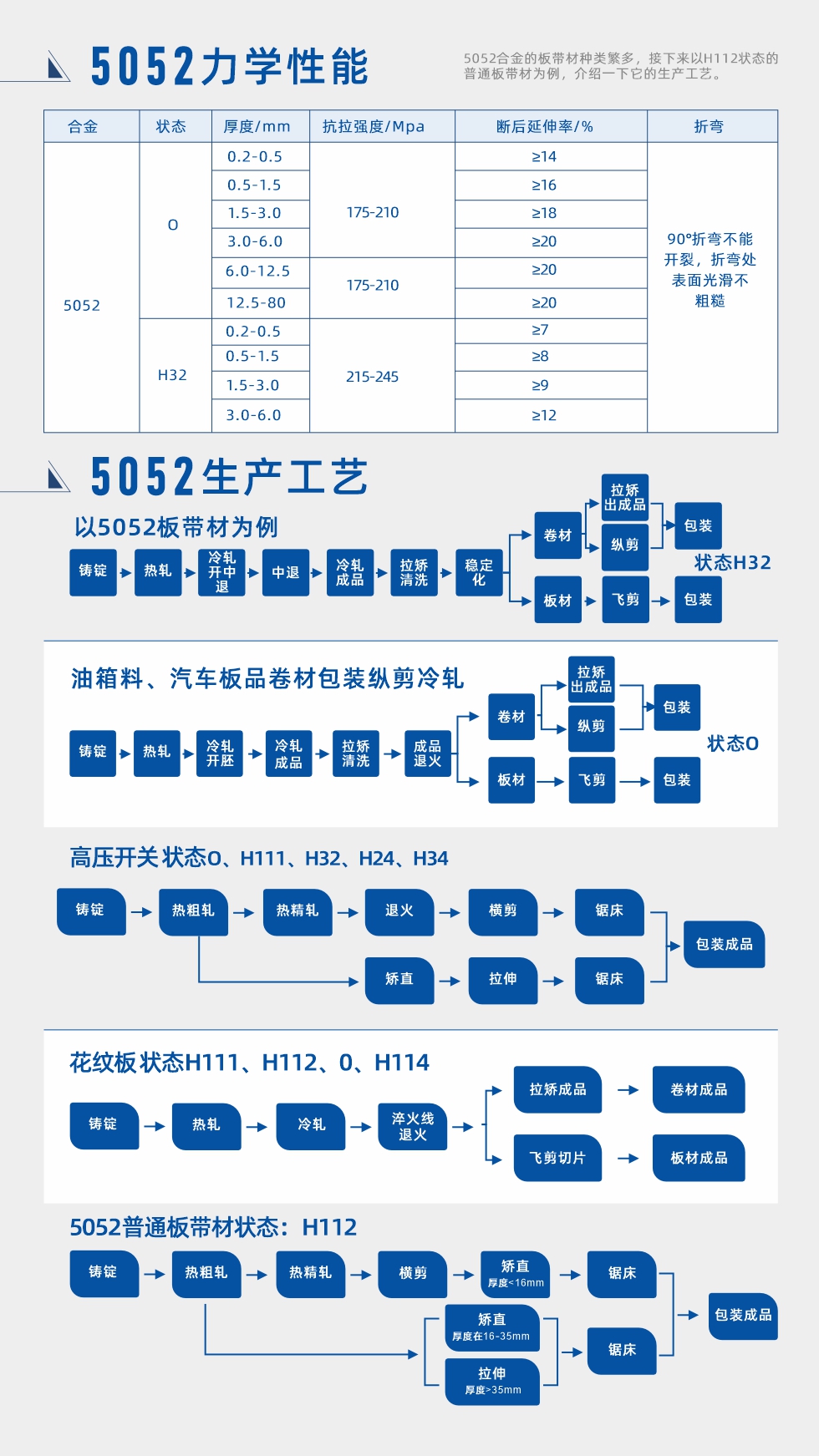 合金成分、力學性能、生產(chǎn)工藝