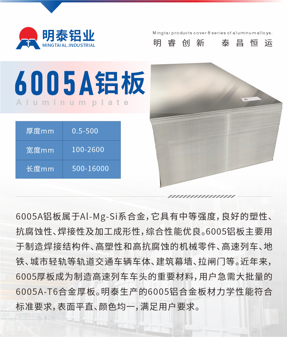 6005A鋁板屬于Al-Mg-Si系合金，它具有中等強(qiáng)度，良好的塑性、抗腐蝕性、焊接性及加工成形性，綜合性能優(yōu)良。6005鋁板主要用于制造焊接結(jié)構(gòu)件、高塑性和高抗腐蝕的機(jī)械零件、高速列車、地鐵、城市輕軌等軌道交通車輛車體、建筑幕墻、拉閘門等。近年來，6005厚板成為制造高速列車車頭的重要材料，用戶急需大批量的6005A-T6合金厚板。明泰生產(chǎn)的6005鋁合金板材力學(xué)性能符合標(biāo)準(zhǔn)要求，表面平直、顏色均一，滿足用戶要求。

