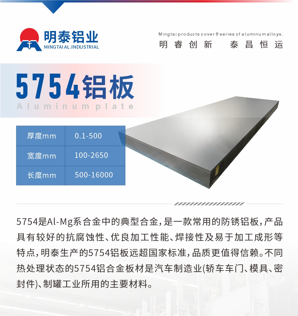 　5754是Al-Mg系合金中的典型合金，是一款常用的防銹鋁板，產(chǎn)品具有較好的抗腐蝕性、優(yōu)良加工性能、焊接性及易于加工成形等特點(diǎn)，明泰生產(chǎn)的5754鋁板遠(yuǎn)超國家標(biāo)準(zhǔn)，品質(zhì)更值得信賴。不同熱處理狀態(tài)的5754鋁合金板材是汽車制造業(yè)(轎車車門、模具、密封件)、制罐工業(yè)所用的主要材料。
