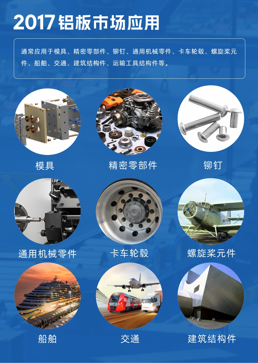 017鋁板市場(chǎng)應(yīng)用：
通常應(yīng)用于模具、精密零部件、鉚釘、通用機(jī)械零件、卡車(chē)輪轂、螺旋槳元件、船舶、交通、建筑結(jié)構(gòu)件、運(yùn)輸工具結(jié)構(gòu)件等。